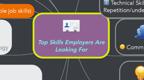 Mind Map: Top Skills Employers Are Looking For