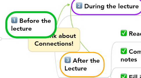 Mind Map: Think about Connections!