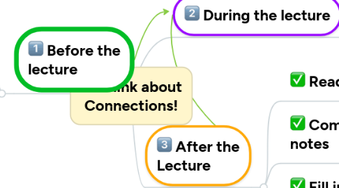 Mind Map: Think about Connections!