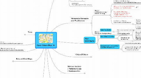 Mind Map: Open Citizen Map