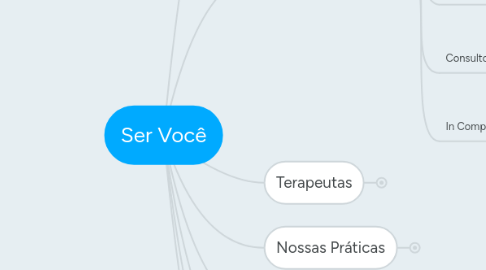 Mind Map: Ser Você