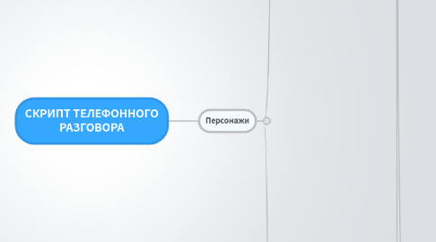 Mind Map: СКРИПТ ТЕЛЕФОННОГО РАЗГОВОРА