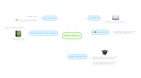 Mind Map: MAPA MENTAL