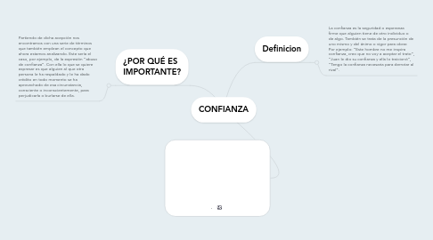 Mind Map: CONFIANZA