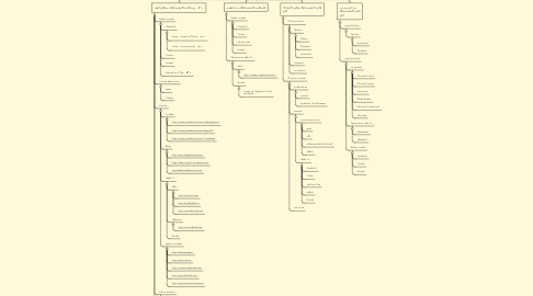 Mind Map: PLE - Aprendizaje