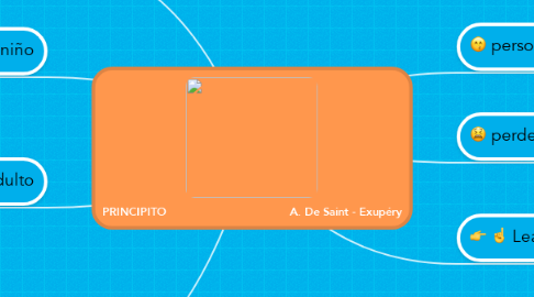 Mind Map: PRINCIPITO                                   A. De Saint - Exupéry