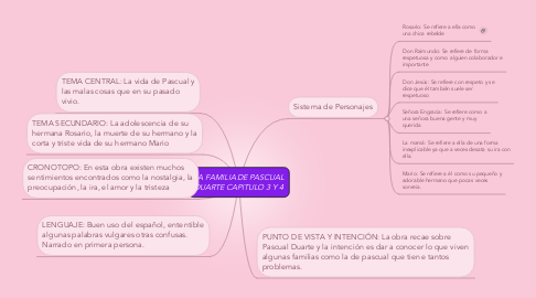 Mind Map: LA FAMILIA DE PASCUAL DUARTE CAPITULO 3 Y 4