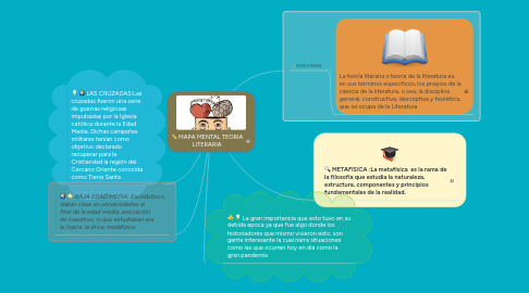 Mind Map: MAPA MENTAL TEORIA LITERARIA