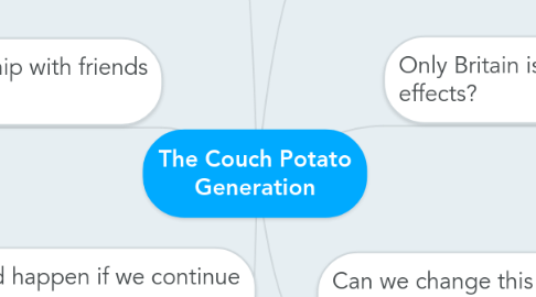 Mind Map: The Couch Potato Generation