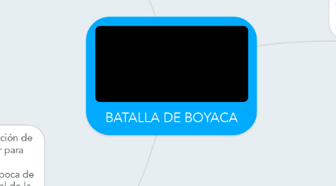 Mind Map: BATALLA DE BOYACA