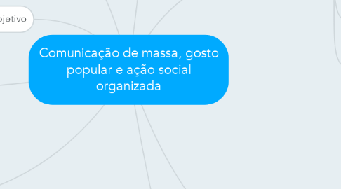 Mind Map: Comunicação de massa, gosto popular e ação social organizada