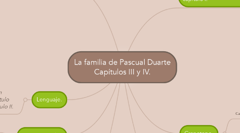 Mind Map: La familia de Pascual Duarte Capítulos III y IV.