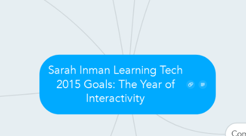 Mind Map: Sarah Inman Learning Tech 2015 Goals: The Year of Interactivity