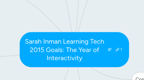 Mind Map: Sarah Inman Learning Tech 2015 Goals: The Year of Interactivity