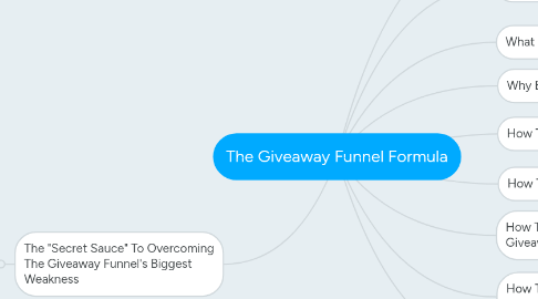 Mind Map: The Giveaway Funnel Formula