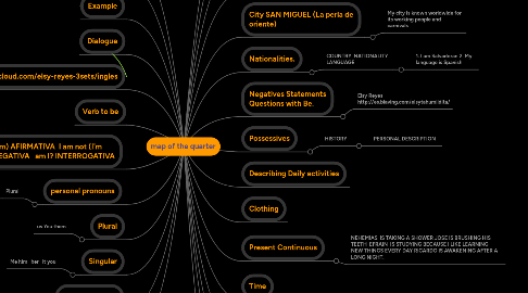 Mind Map: map of the quarter