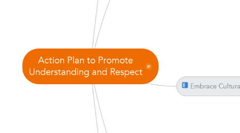 Mind Map: Action Plan to Promote Understanding and Respect
