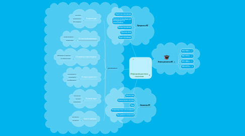 Mind Map: Информационная система