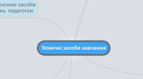 Mind Map: Технічні засоби навчання