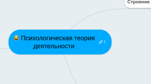 Mind Map: Психологическая теория деятельности