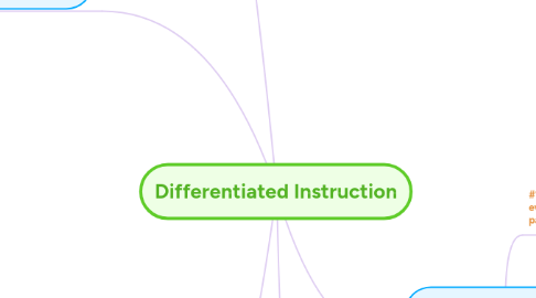 Mind Map: Differentiated Instruction