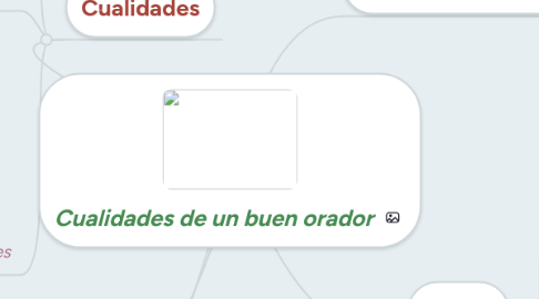 Mind Map: Cualidades de un buen orador