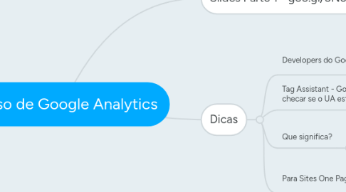 Mind Map: Curso de Google Analytics