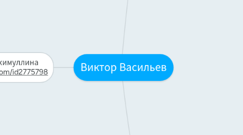 Mind Map: Виктор Васильев