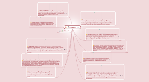 Mind Map: GIMNASIAS