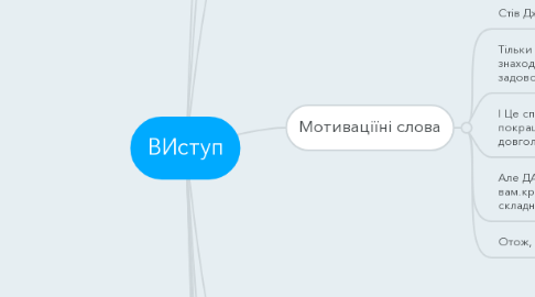 Mind Map: ВИступ