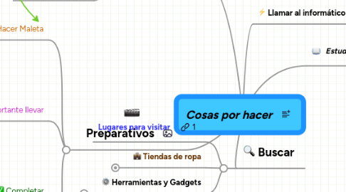 Mind Map: Cosas por hacer