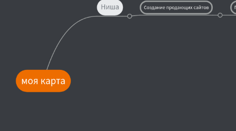 Mind Map: моя карта