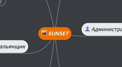 Mind Map: SUNSET