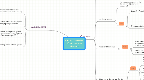 Mind Map: PHY111 Summer 2010 - Melissa Marriott