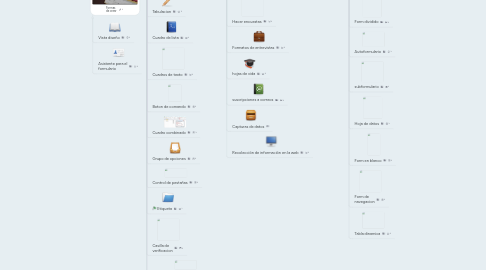 Mind Map: Formularios en acces