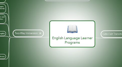 Mind Map: English Language Learner Programs