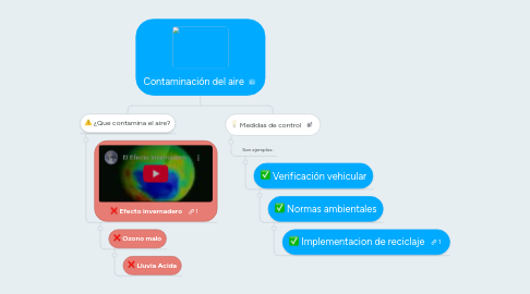 Mind Map: Contaminación del aire