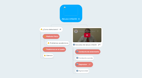 Mind Map: Abuso infantil