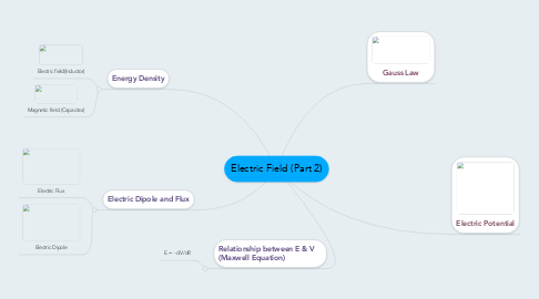 Mind Map: Electric Field (Part 2)