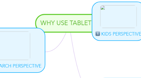 Mind Map: WHY USE TABLETS?