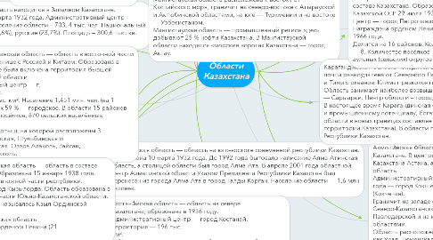Mind Map: Области Казахстана