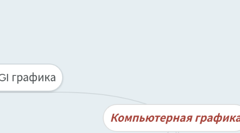 Mind Map: Компьютерная графика