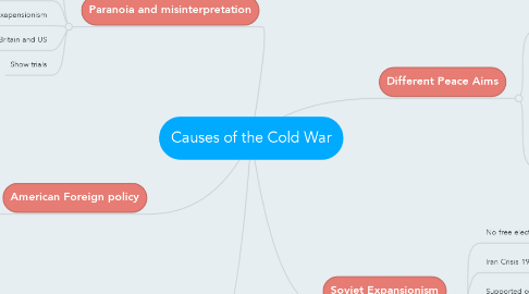 Mind Map: Causes of the Cold War