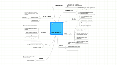 Farm Animals | MindMeister Mind Map Farm Animals | MindMeister Mind Map