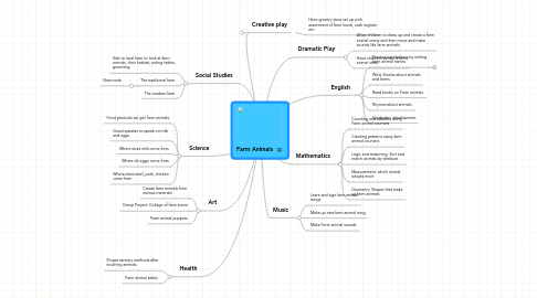 Mind Map: Farm Animals