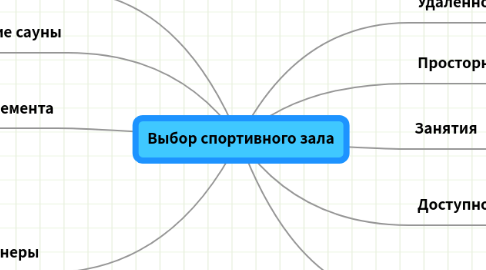 Mind Map: Выбор спортивного зала