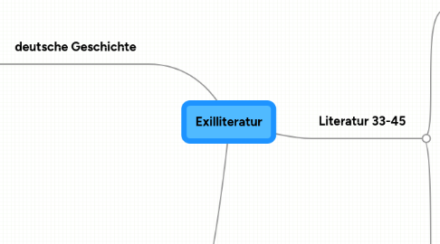 Mind Map: Exilliteratur