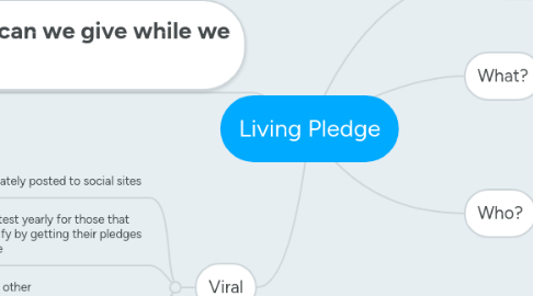 Mind Map: Living Pledge