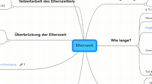 Mind Map: Elternzeit