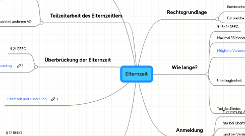 Mind Map: PFK/Elternzeit